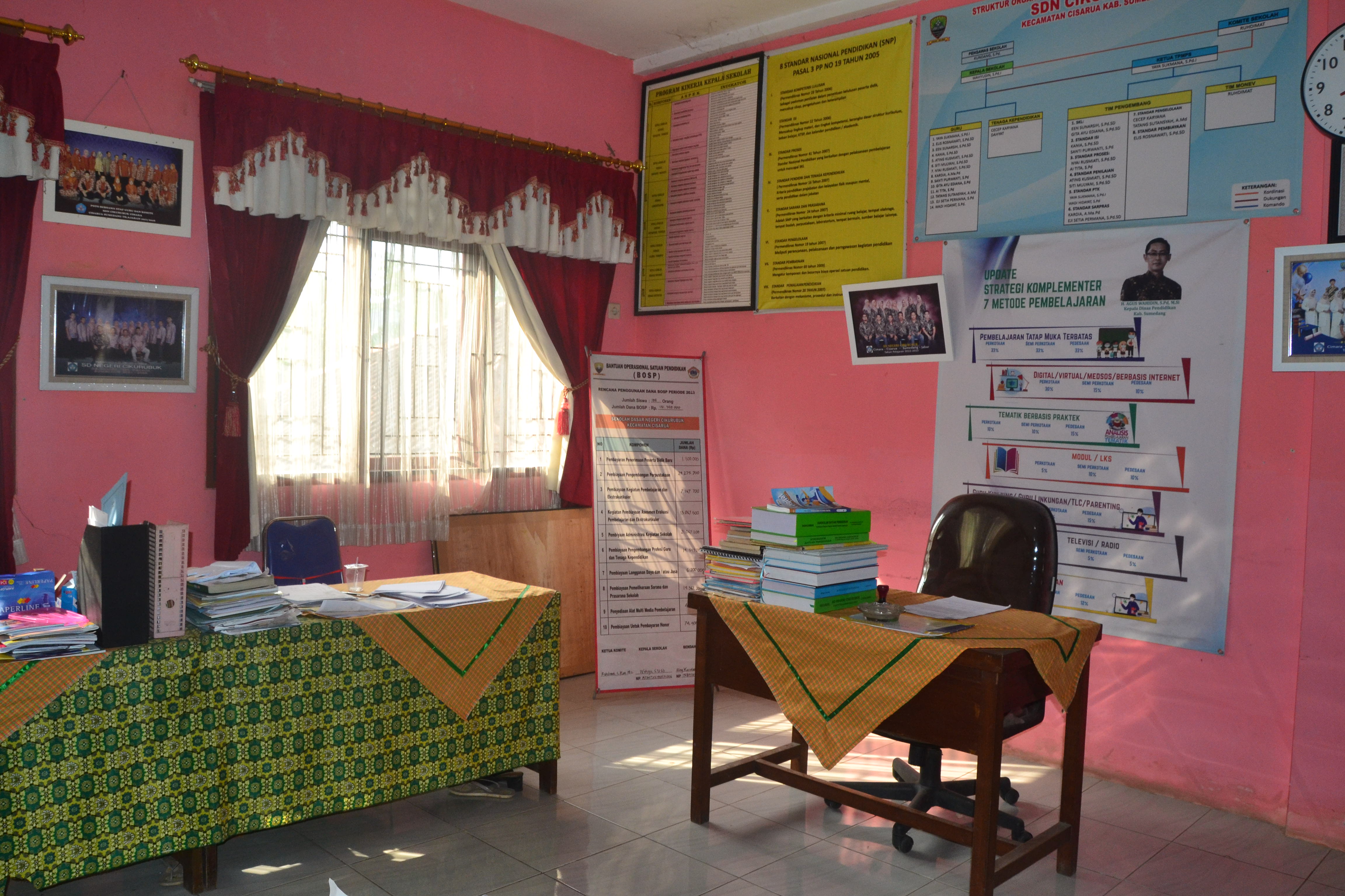 SDN Cikurubuk